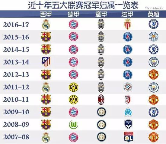 年歐冠逆轉